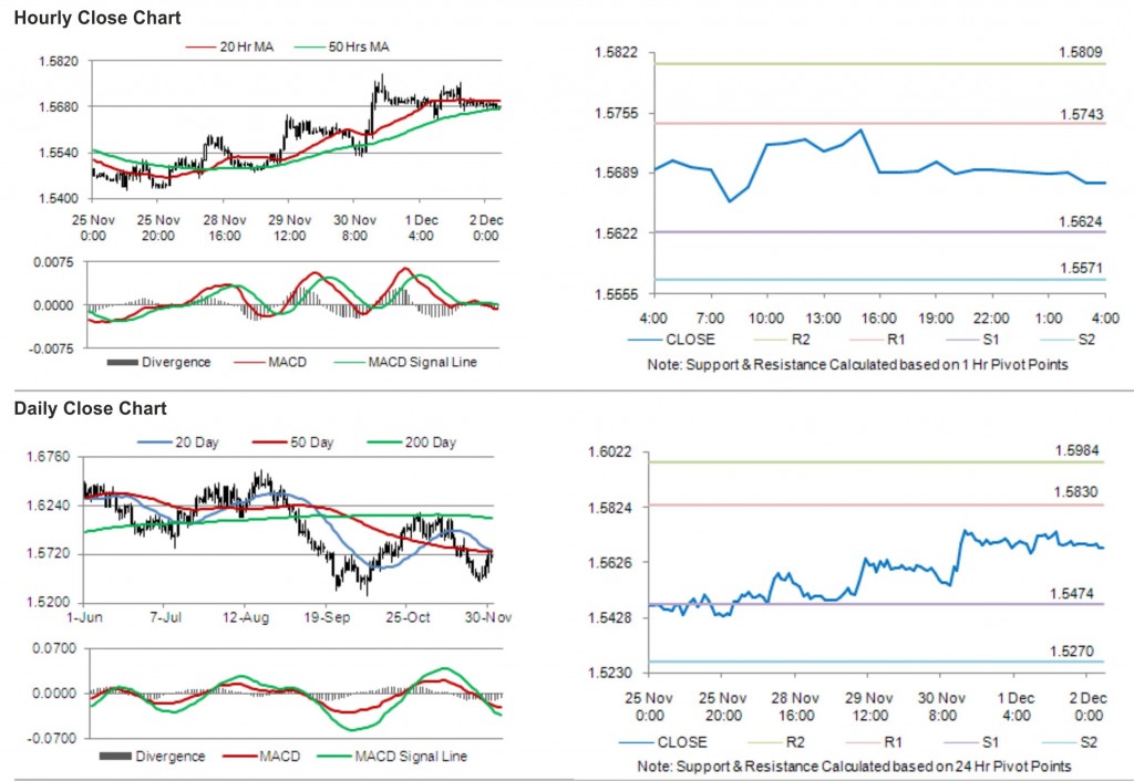 GBP USD