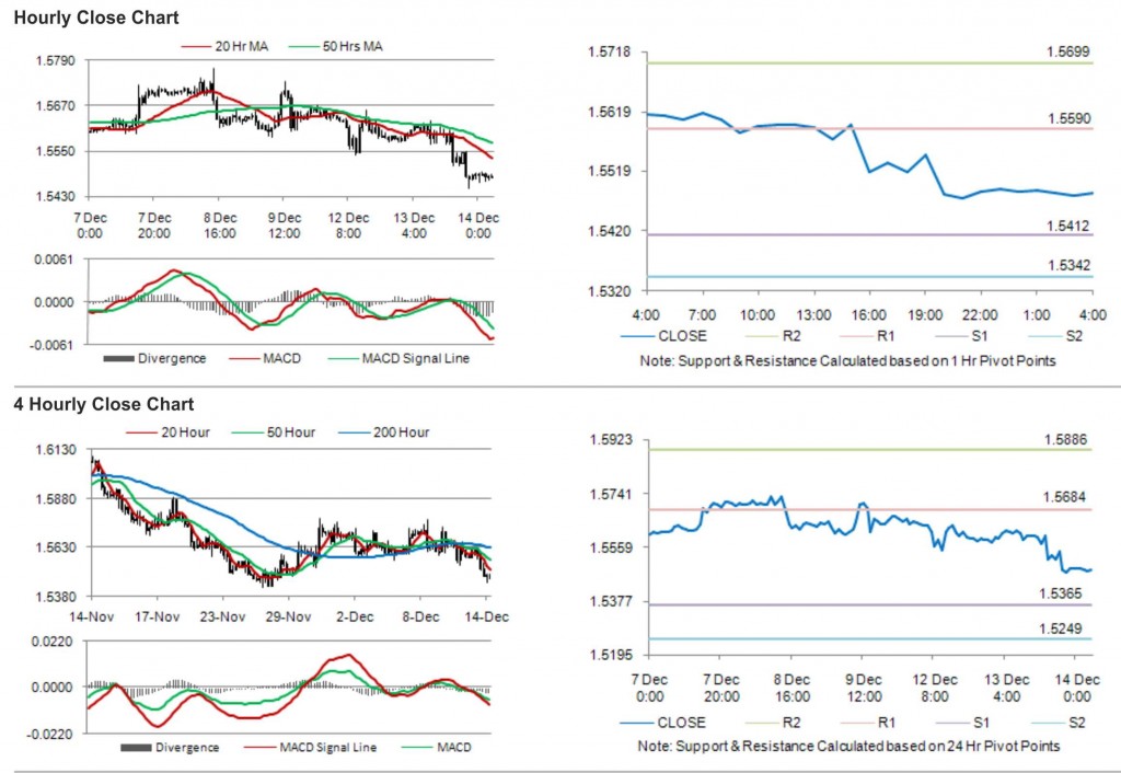 GBP USD