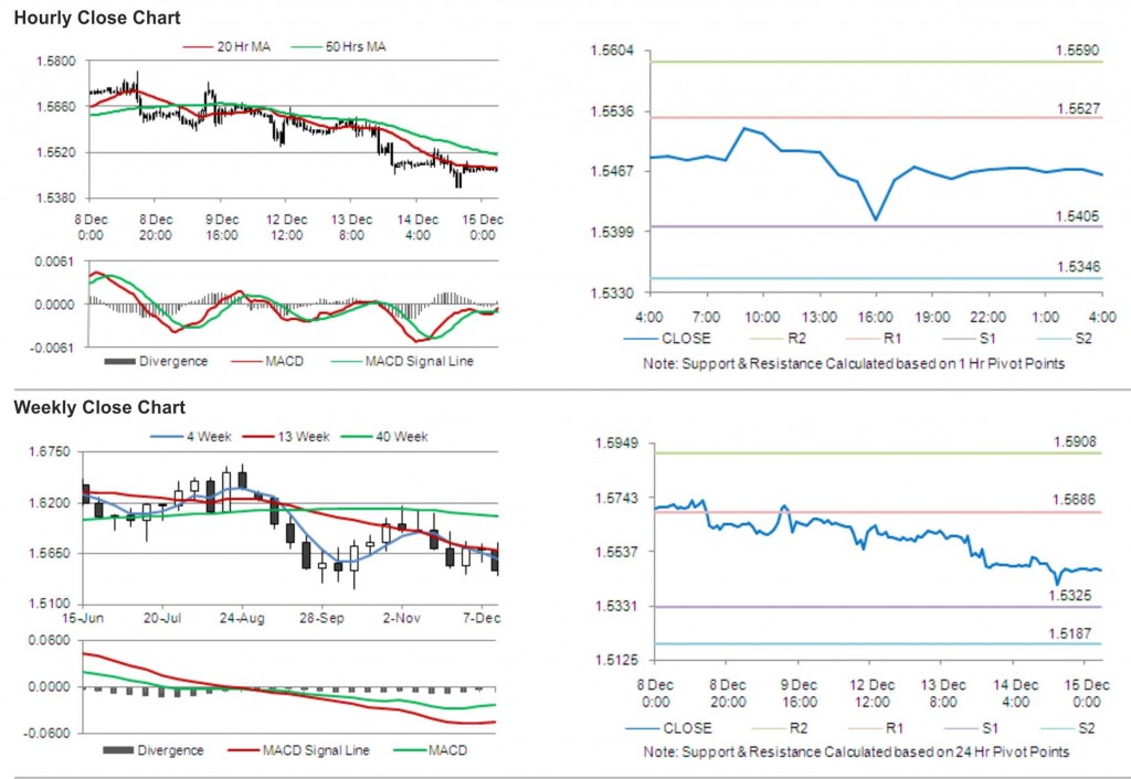 GBP USD