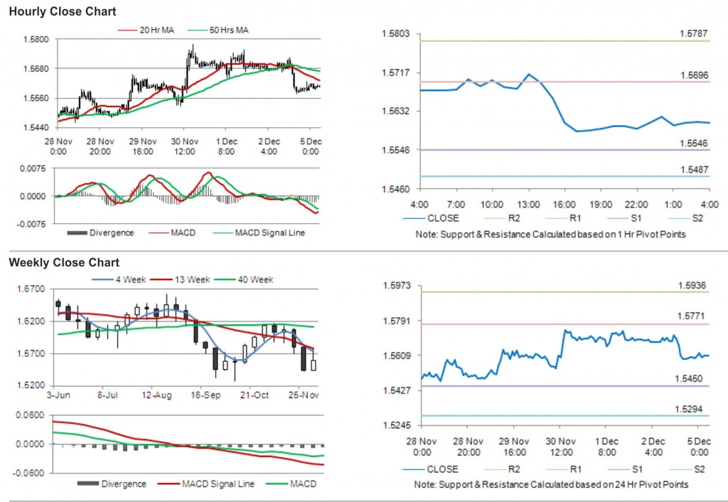 GBP USD