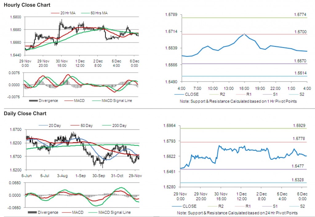 GBP USD