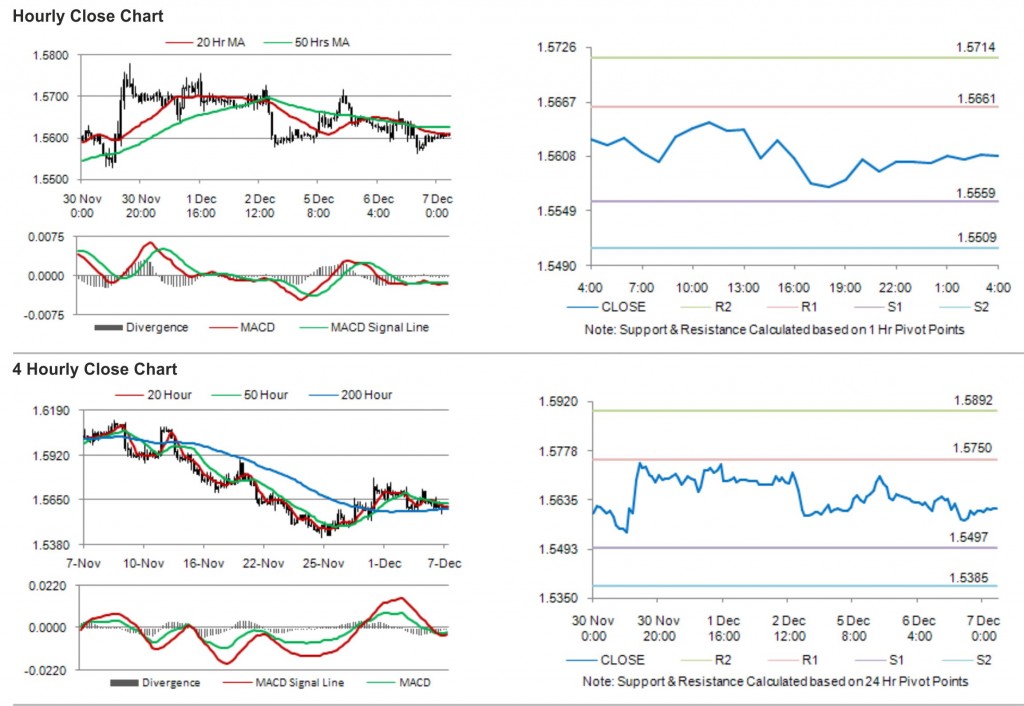 GBP USD