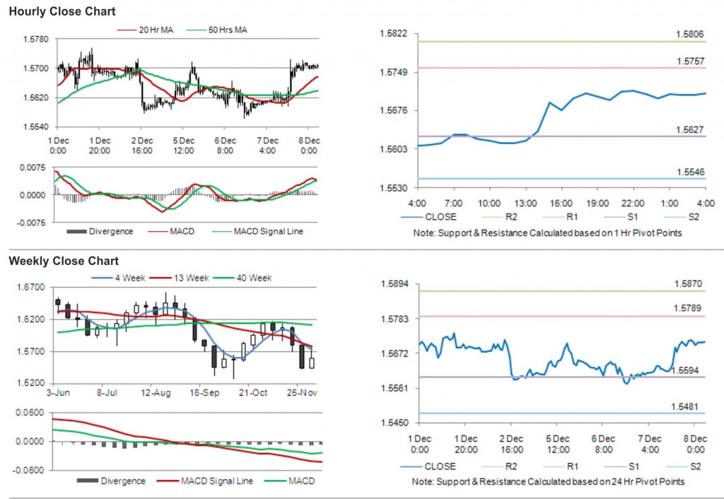 GBP USD