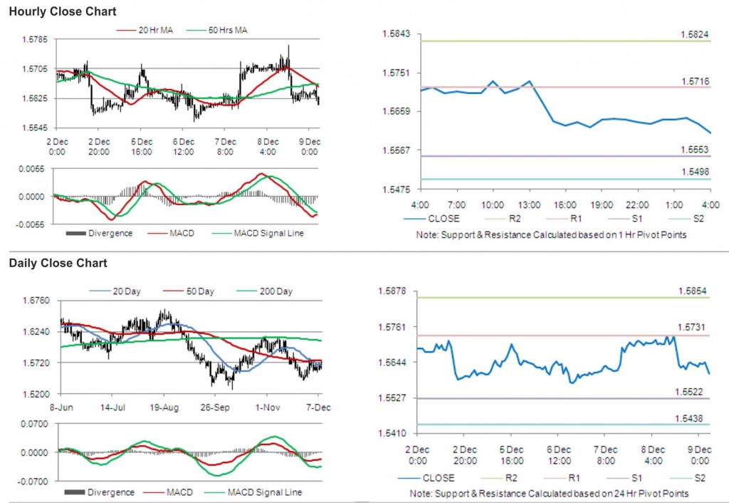 GBP USD