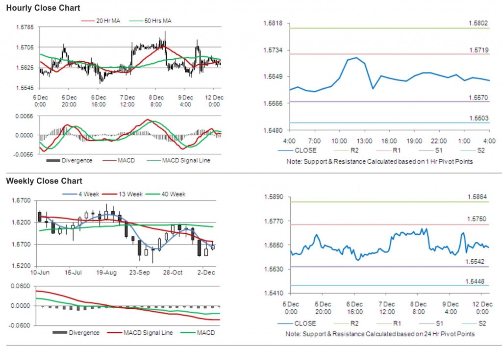 GBP USD