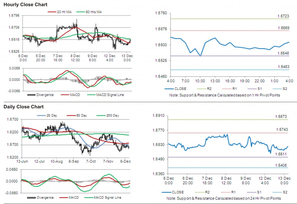 GBP USD