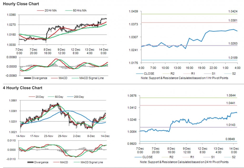 USD CAD