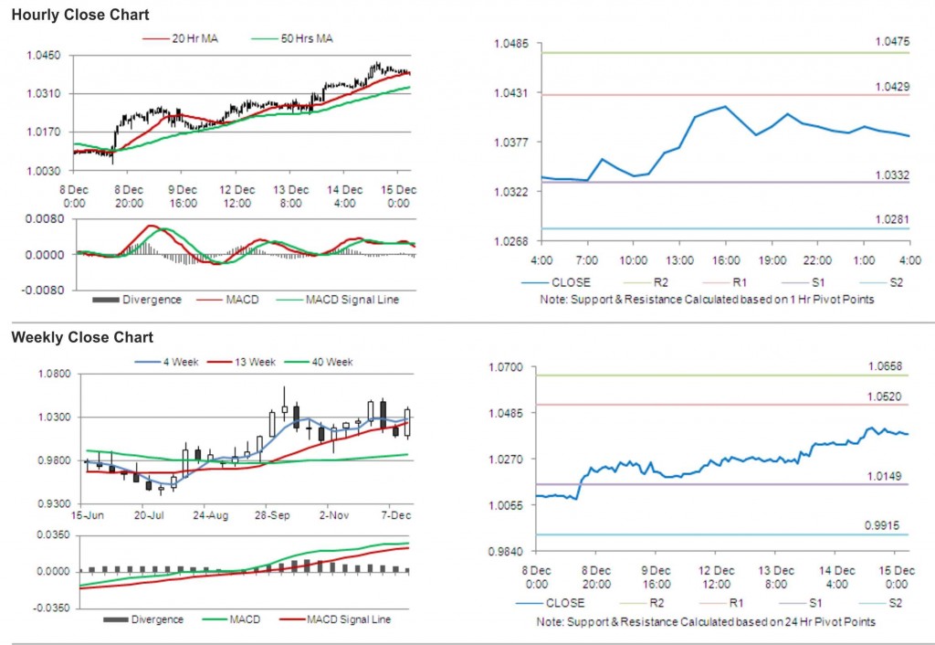 USD CAD