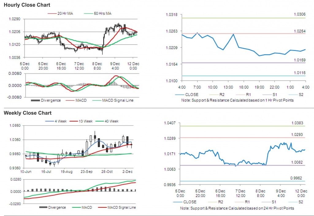 USD CAD