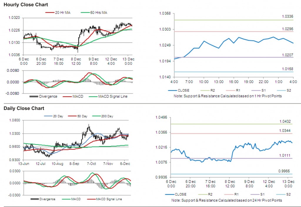 USD CAD