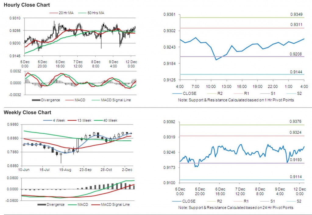 USD CHF