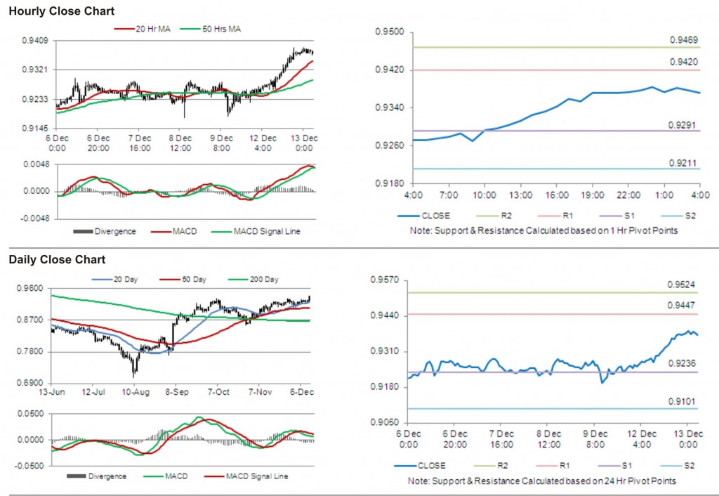 USD CHF