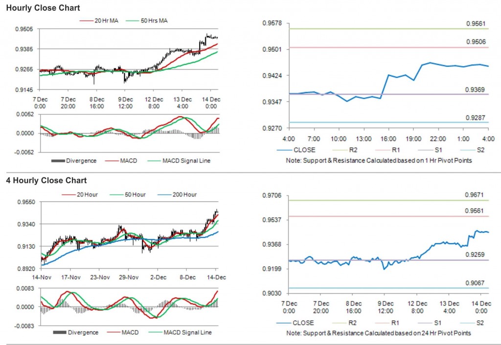 USD CHF