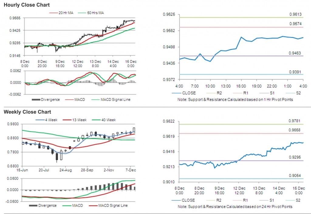 USD CHF