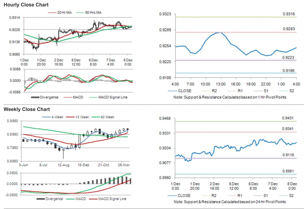 USD CHF