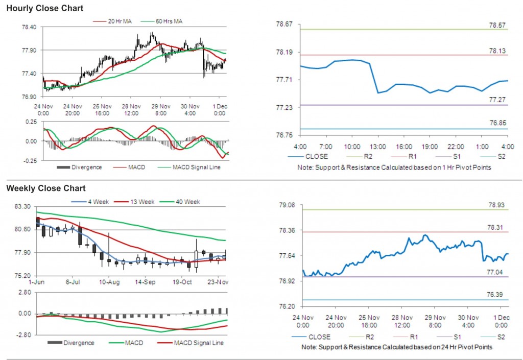 USD JPY