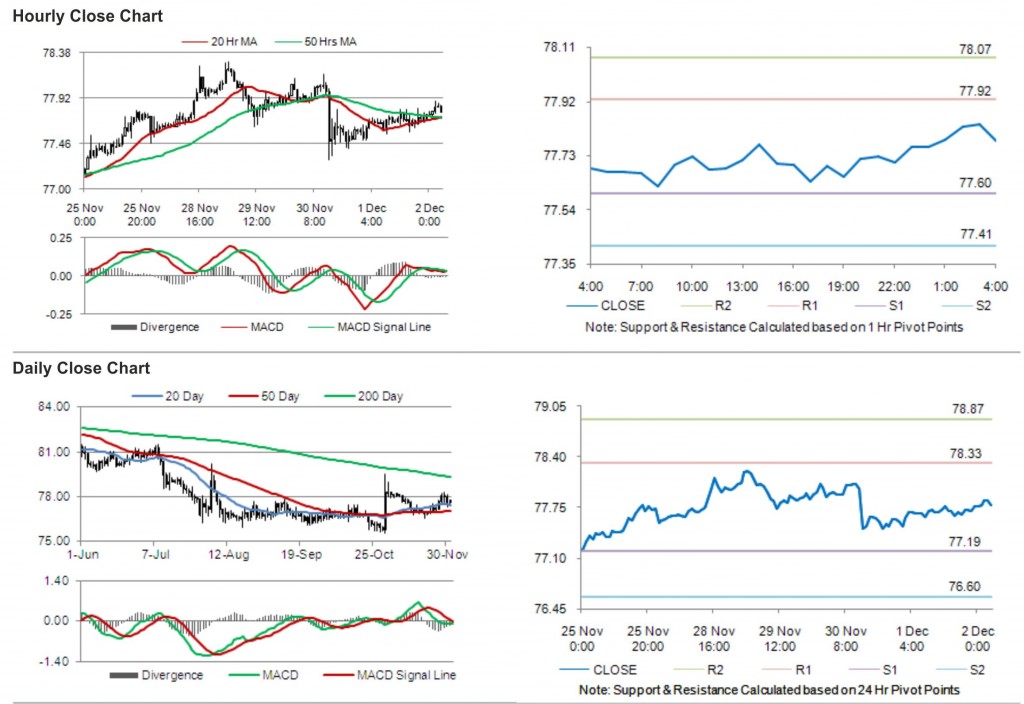 USD JPY