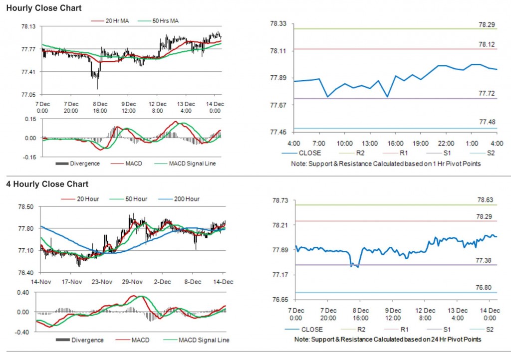 USD JPY