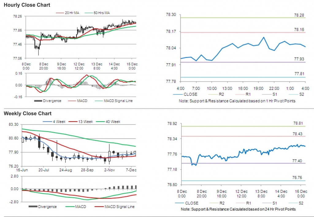 USD JPY