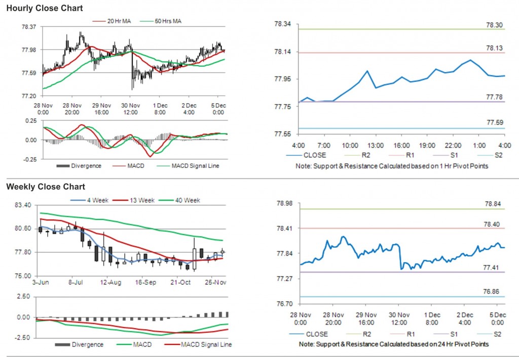 USD JPY