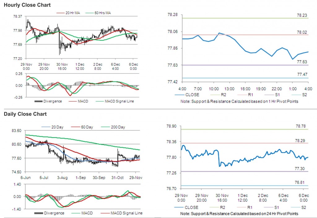 USD JPY