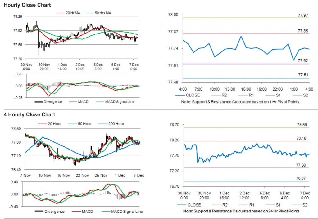 USD JPY