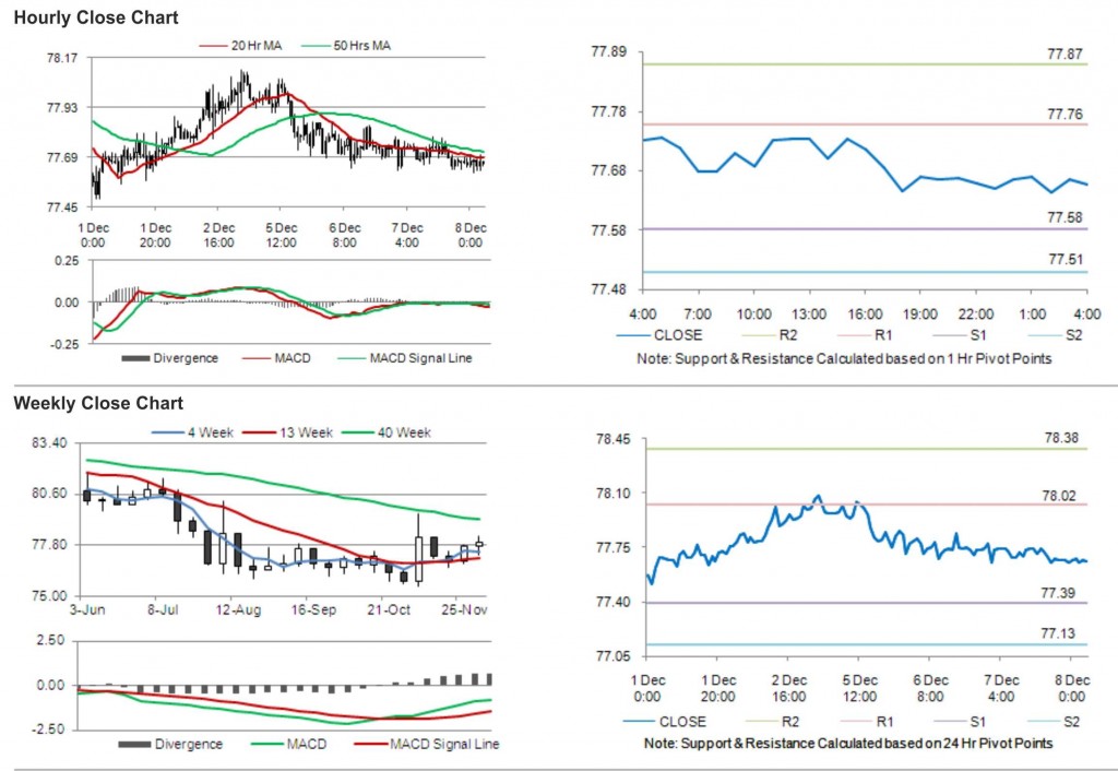 USD JPY