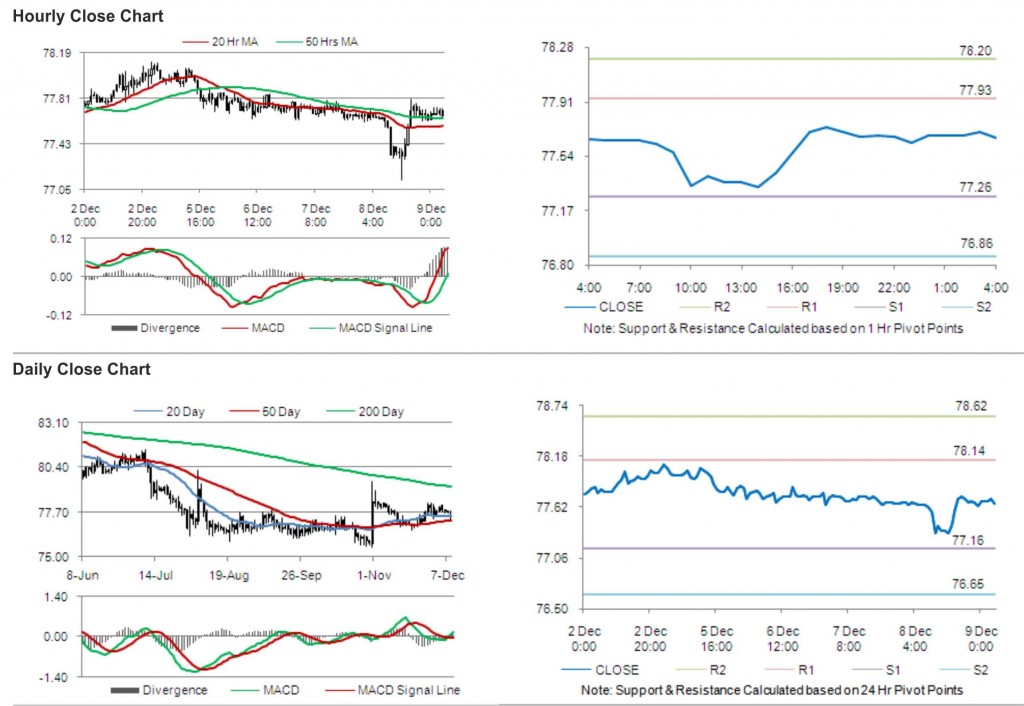 USD JPY