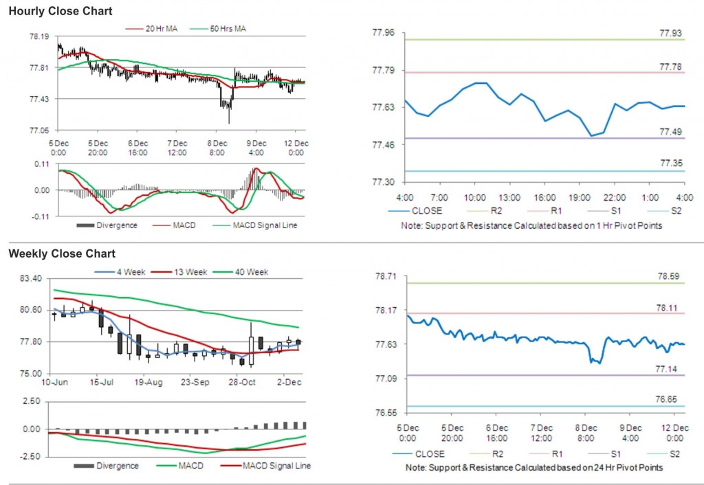 USD JPY