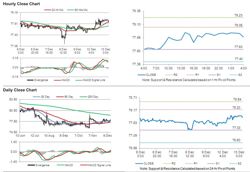 USD JPY