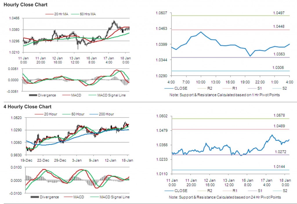 AUD USD