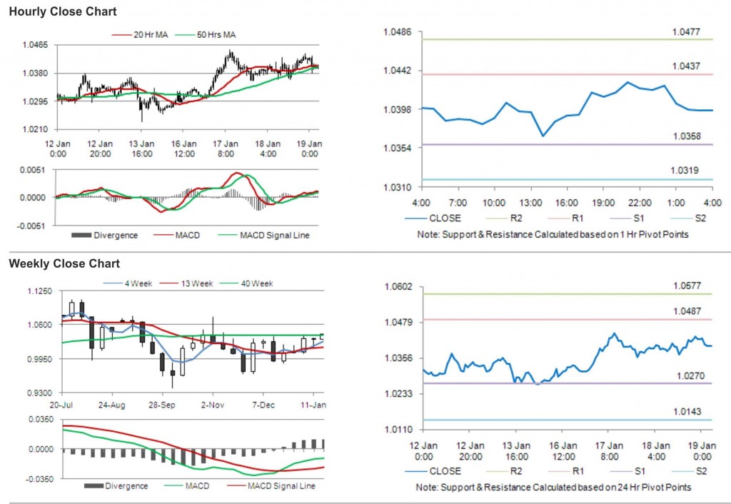 AUD USD