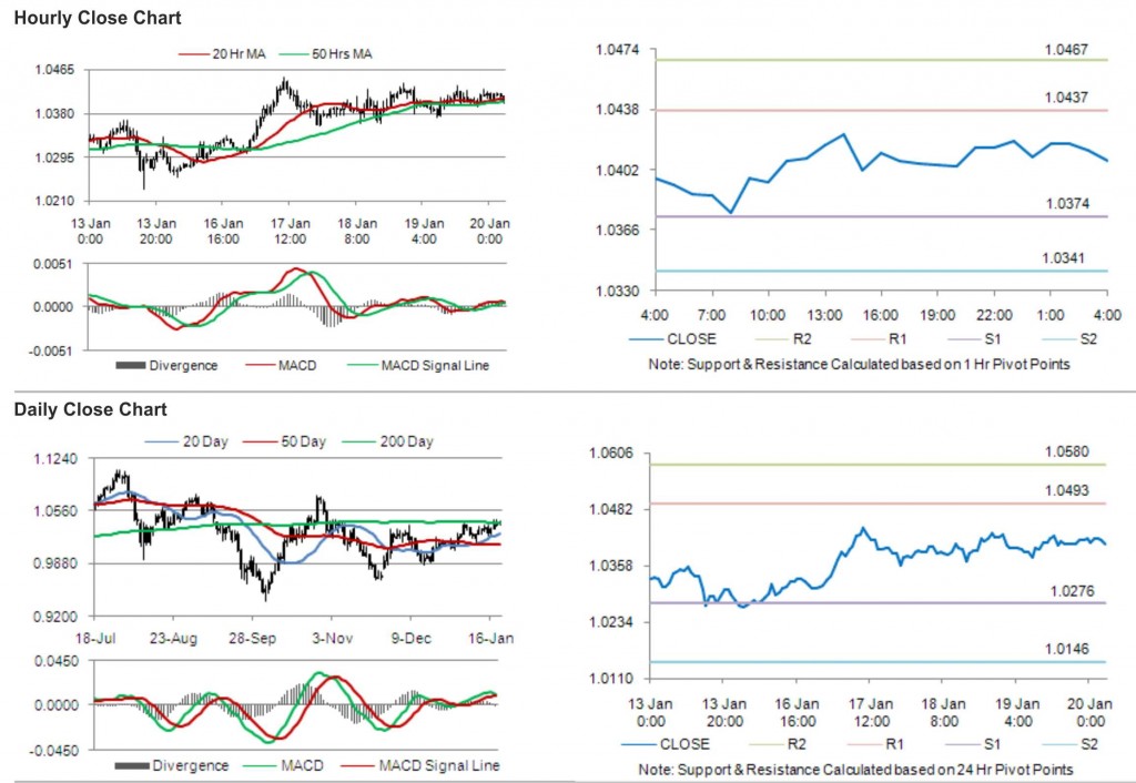 AUD USD