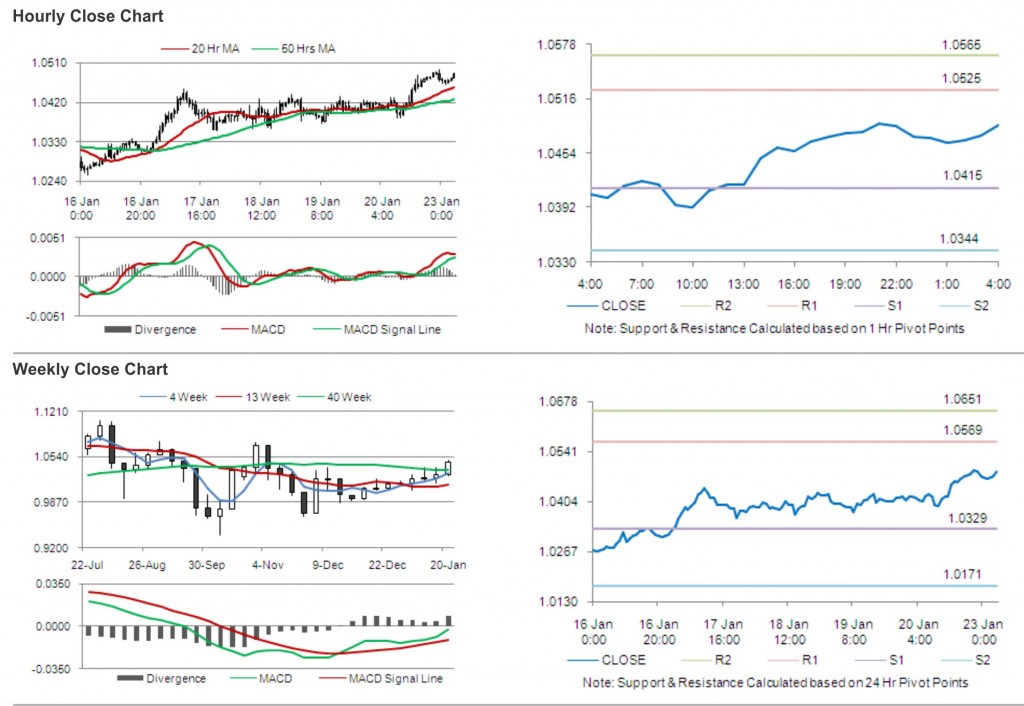 AUD USD