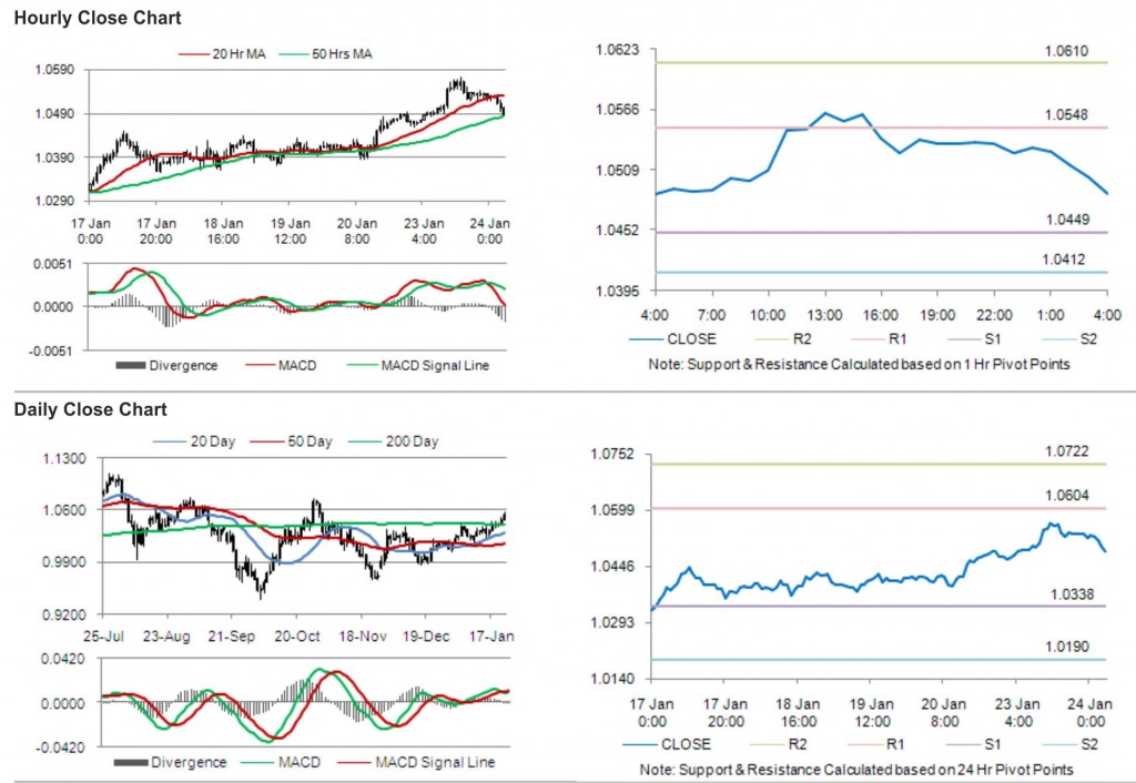 AUD USD