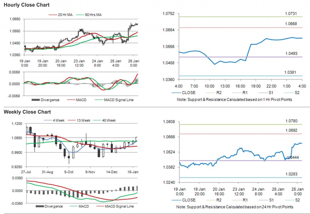 AUD USD