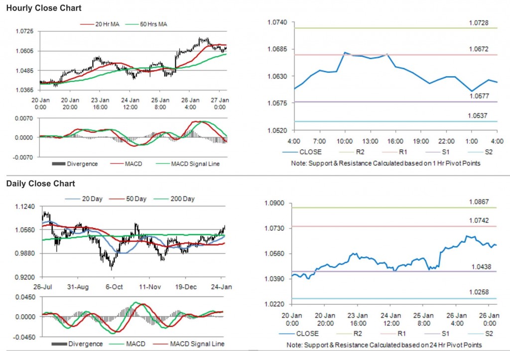 AUD USD