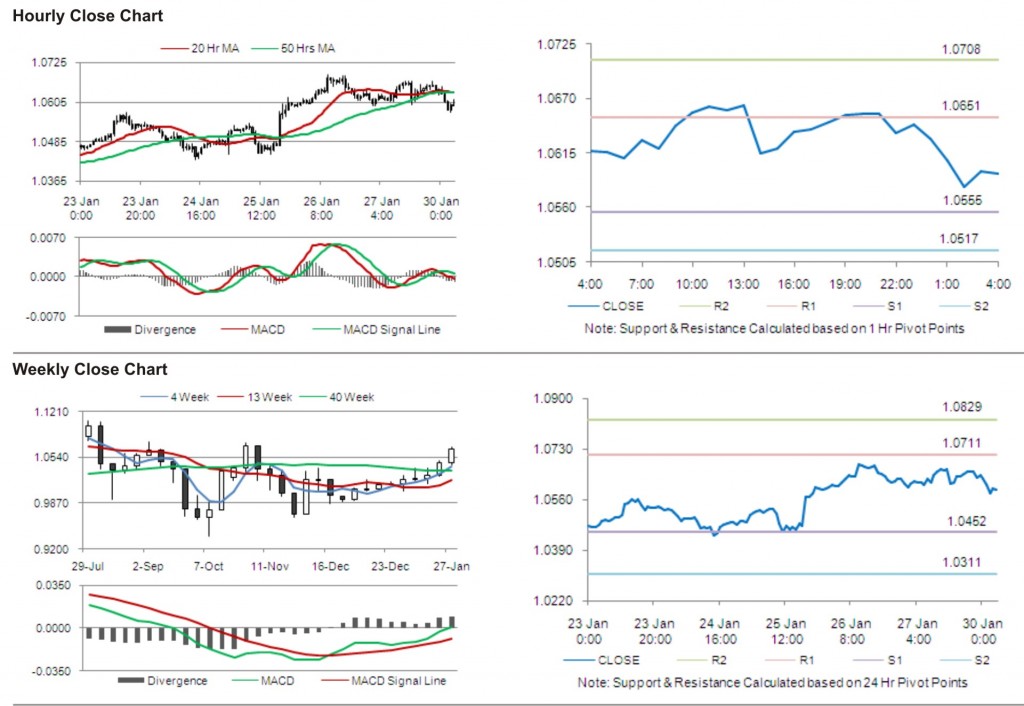 AUD USD