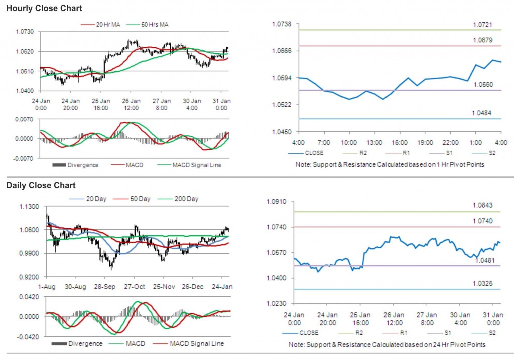 AUD USD