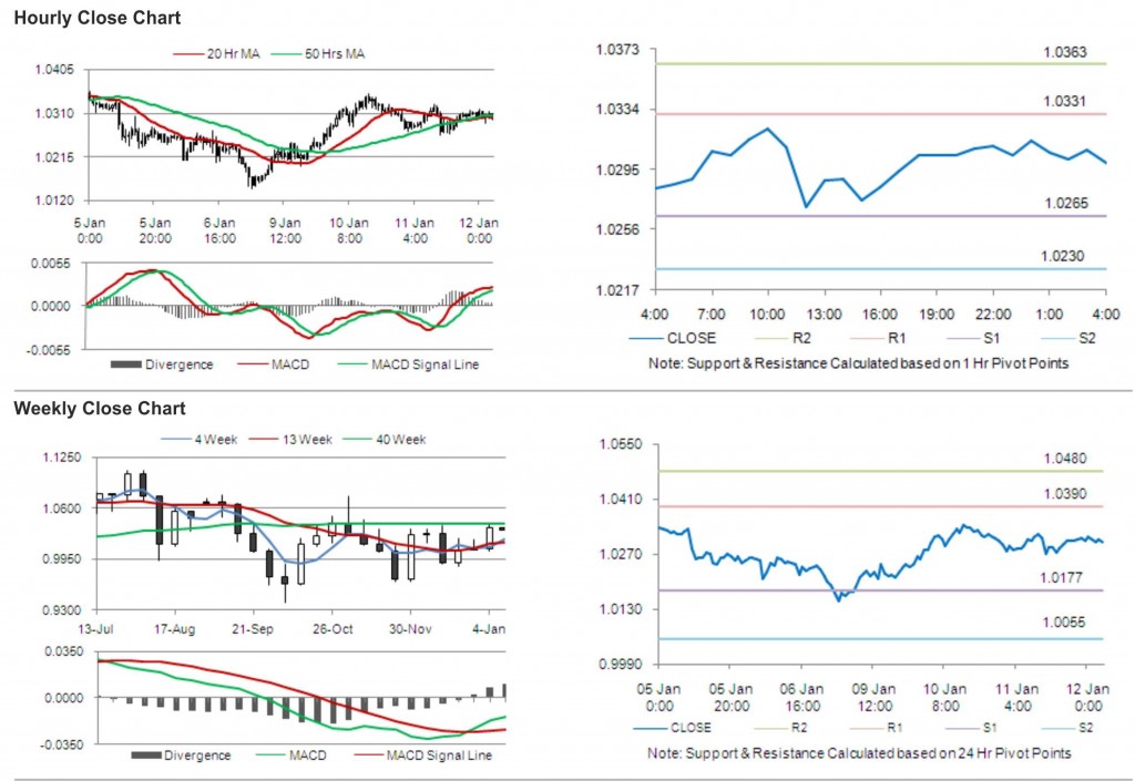 AUD USD