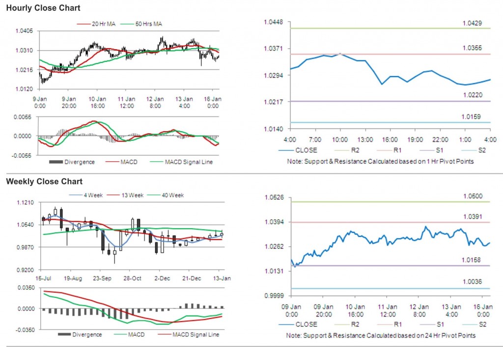 AUD USD