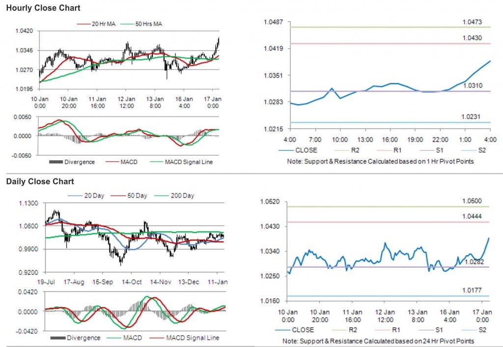 AUD USD