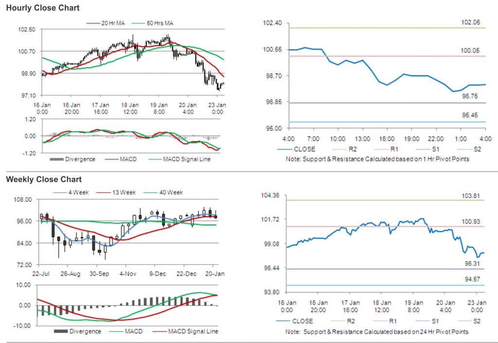 Crude Oil