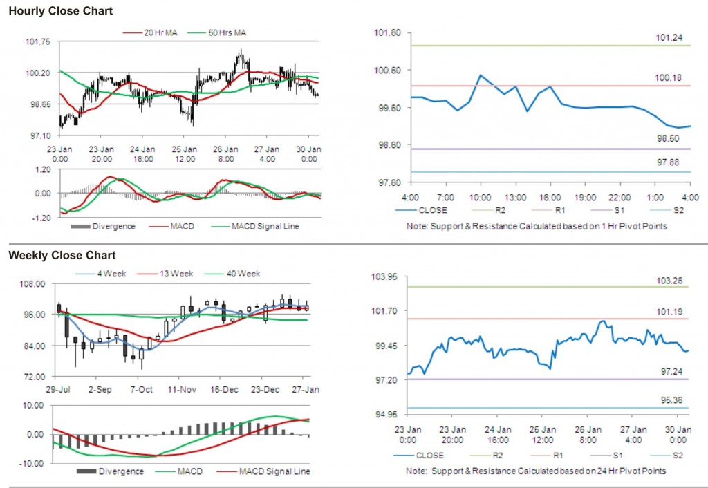 Crude Oil