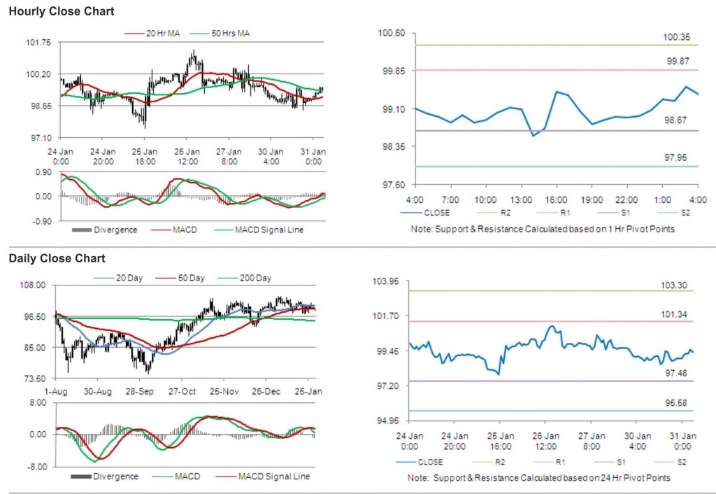 Crude Oil