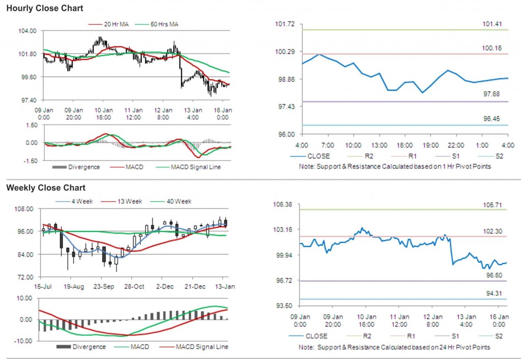 Crude Oil