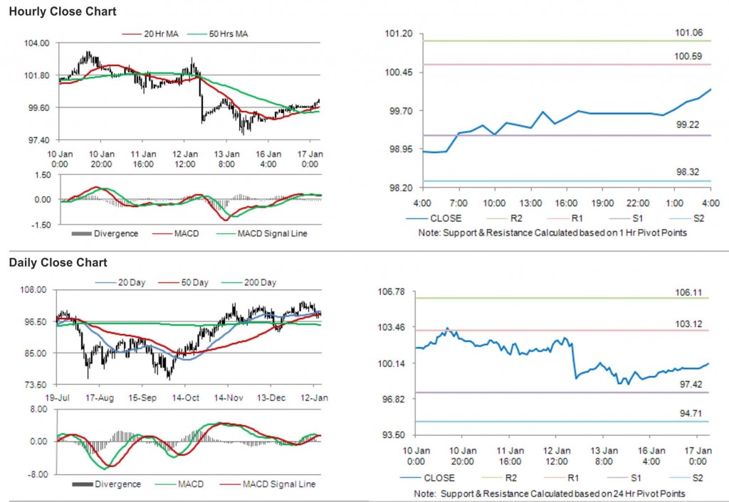 Crude Oil