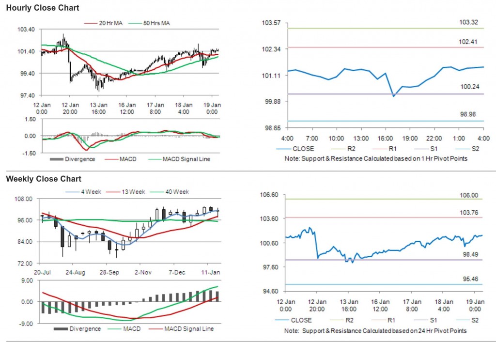 Crude oil