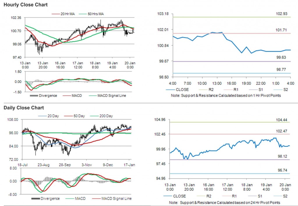 Crude oil