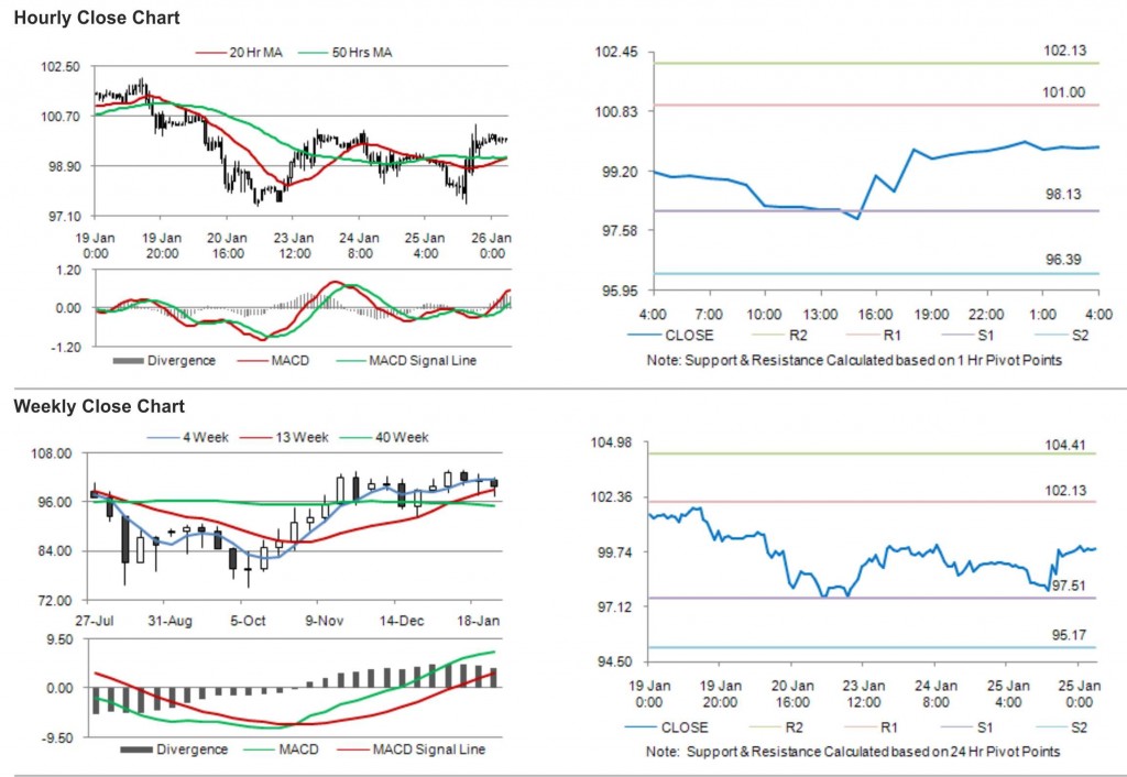 Crude oil